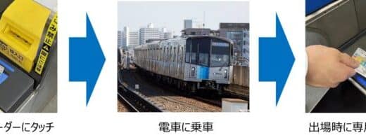 2024年12月4日（水）から横浜市営地下鉄の全40駅でクレジットカードやデビットカード等のタッチ決済による乗車サービスの実証実験を開始します