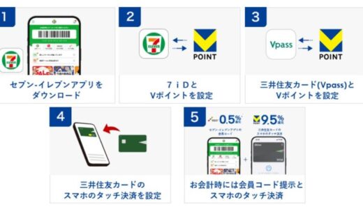 セブン-イレブンとVポイントの協業開始記念！初めてセブン-イレブンアプリでのVポイントのご利用設定と、三井住友カードのご利用設定で、もれなくVポイントを200ptプレゼント！