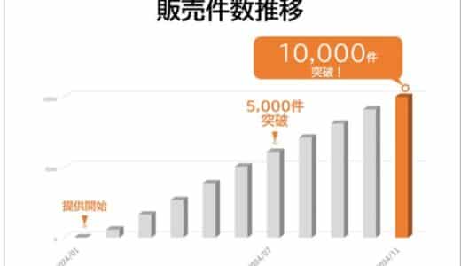 dポイントがたまる・つかえる「ドコモの自動車保険」の販売件数が10,000件を突破～保険料が平均30,000円以上もおトクに！ご紹介キャンペーンも開催～