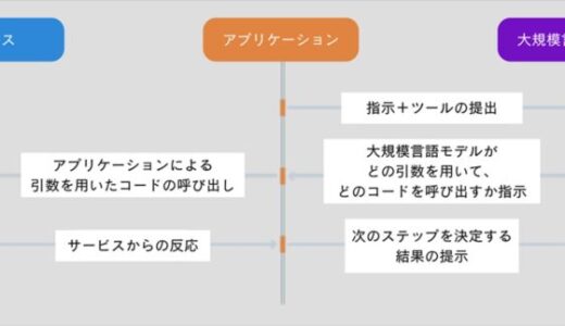 Stripe 、AI エージェントと決済を繋ぐ「Stripe エージェントツールキット」を発表