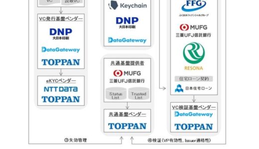 デジタル証明書に関する「DID/VC共創コンソーシアム」への参加 デジタル証明書を活用した、取引時確認結果の再利用 金融庁の「FinTech実証実験ハブ」支援案件の採用決定について