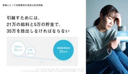 【登録者30万人超】賃貸の初期費用分割払いサービス「スムーズ」が、カンムと業務提携を締結