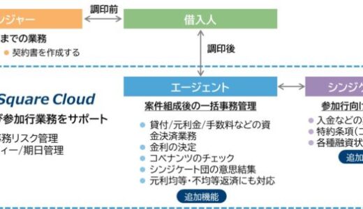 シンジケートローン業務管理ソリューション「Agent Square Cloud」の機能を拡張 適用金利登録機能やトランシェ管理機能など複数機能を新たに提供開始