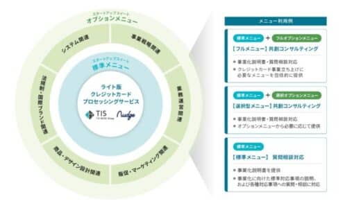 TISとナッジ、「ライト版クレジットカードプロセッシングサービス」にスタートアップスイートを追加