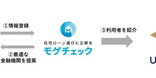 住宅ローン比較診断サービス「モゲチェック」UI銀行の住宅ローン商品の取り扱いを開始〜モゲチェック限定優遇金利の案内も同時に開始〜