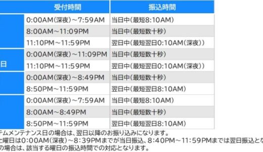 JCB、キャッシング振り込みサービスの時間を拡大へ！