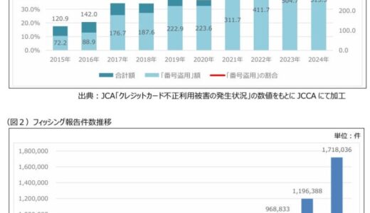 国内カード会社8社・株式会社ACSiON・日本クレジットカード協会がフィッシングサイト閉鎖の取り組みを共同で開始