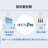 請求書カード払い「ゆとりペイ」提供開始のお知らせ