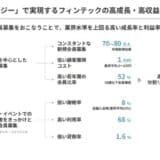 丸井グループがIRグッドビジュアル賞を2年連続で受賞