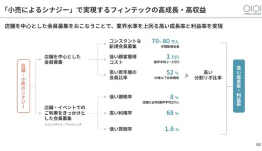 丸井グループがIRグッドビジュアル賞を2年連続で受賞