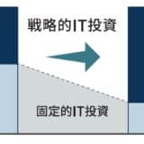 新勘定系システム 稼働開始のお知らせ