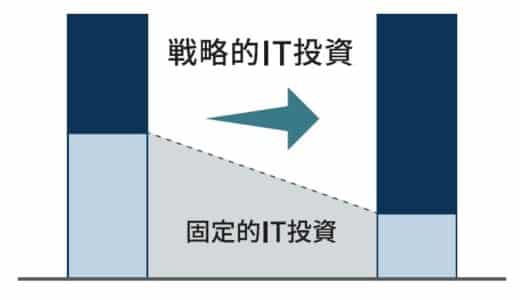 新勘定系システム 稼働開始のお知らせ