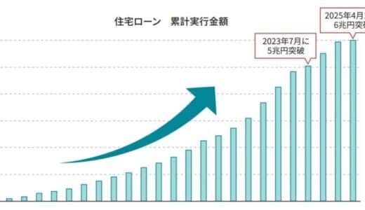 住宅ローン累計実行額6兆円突破のお知らせ