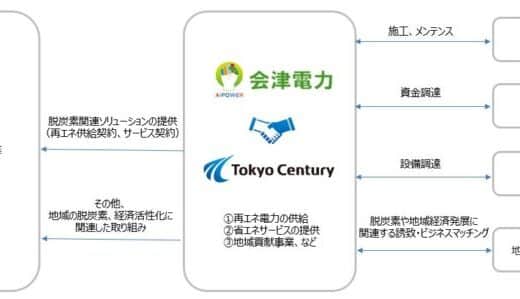 福島県内のカーボンニュートラルの実現と地域経済の活性化を目指し、会津電力と東京センチュリーが戦略的パートナーとして業務提携を締結