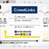 ラボルがクラウドワークス運営の「クラウドリンクス」と業務提携