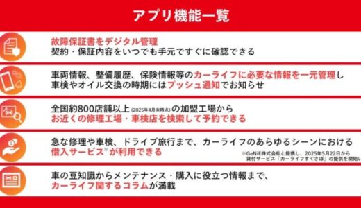 カーライフをもっと便利に、安心に。プレミアグループ、「カープレミアアプリ」を提供開始