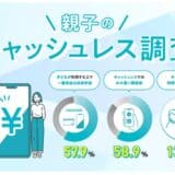 TIS、「親子のキャッシュレス調査」を実施！子どもが使って安全な決済手段は「キャッシュレス派」が57.9％と「現金派」を上回る