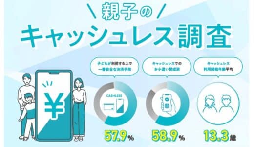 TIS、「親子のキャッシュレス調査」を実施！子どもが使って安全な決済手段は「キャッシュレス派」が57.9％と「現金派」を上回る