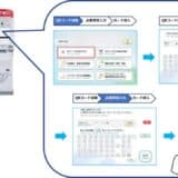 JCB、セブン銀行の「ATM口座振替登録」サービスを導入