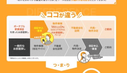 Wellon Solutionsは「ポータブル家賃保証」で「誰もが安心して住まいを見つけ、Wellbeingを実感できる社会」を目指します