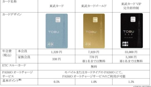 東武マーケティングとJCB、「新しい東武カード」を2025年5月29日より発行開始