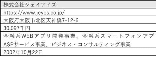 ジャックス、ジェイアイズとの資本業務提携により、スマートフォンアプリの開発を強化