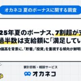 2025年夏のボーナス、7割超が支給。一方、過半数は支給額に「満足していない」。物価高を背景に、「貯蓄」「投資」を重視する傾向が鮮明に