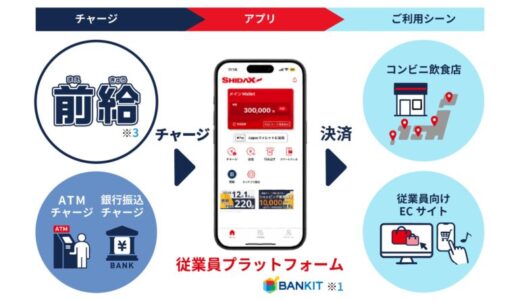 シダックスグループ全従業員へ「シダックスPAY」の提供開始 ～きらぼしテックが運営をサポート～