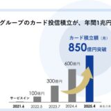 総合金融サービスOliveの新たな資産運用サービスの提供に向けたSMBCグループとSBIグループによる業務提携について