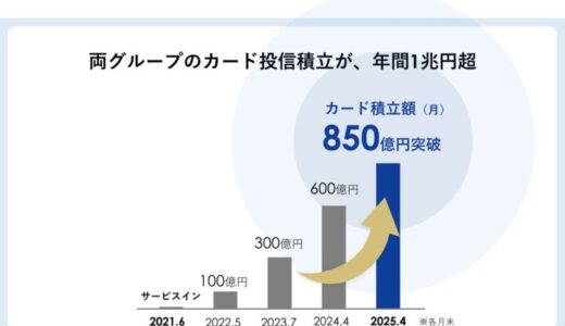 総合金融サービスOliveの新たな資産運用サービスの提供に向けたSMBCグループとSBIグループによる業務提携について