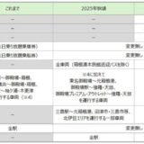 2025年秋以降、小田急グループ6社でクレジットカードやデビットカード等によるタッチ決済サービスを拡大！従来からの江の島・鎌倉に加え、箱根での拡充や、大山でも新たに利用可能に
