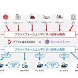 デジタル証券株式会社への出資について