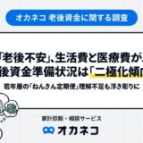 約8割が「老後不安」、生活費と医療費が二大懸念。老後資金準備状況は「二極化傾向」。若年層の「ねんきん定期便」理解不足も浮き彫りに