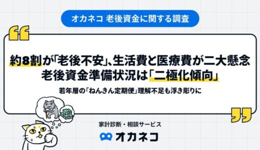 約8割が「老後不安」、生活費と医療費が二大懸念。老後資金準備状況は「二極化傾向」。若年層の「ねんきん定期便」理解不足も浮き彫りに