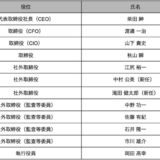 経営執行体制について
