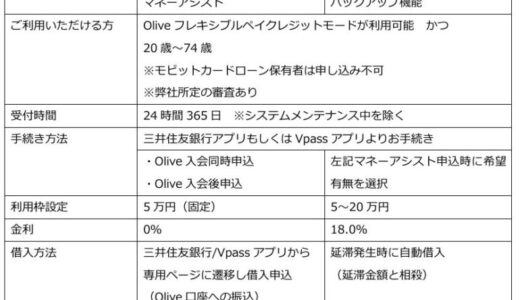 個人のお客さま向け総合金融サービス「Olive」新機能「マネーアシスト」開始について