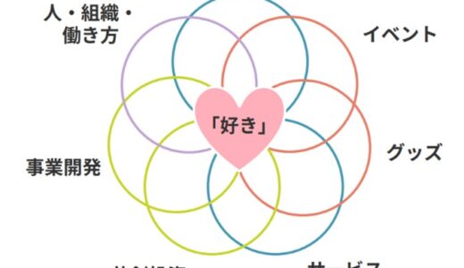 丸井グループが「IMPACT BOOK 2025」「ESGデータブック2025」を発行