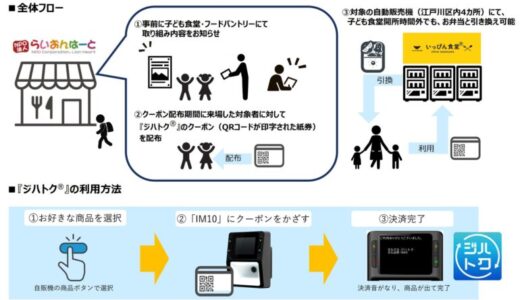 エム・ピー・ソリューション、自販機を活用したマーケティングサービス『ジハトク®』を江戸川区の子ども食堂・フードパントリー利用者向けに実証的に導入