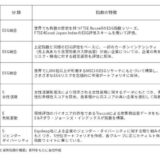GPIFが採用するESG指数すべてに9年連続で選定 Morningstar日本株式 ジェンダー・ダイバーシティ・ティルト指数（除くREIT）では最高位の評価を獲得