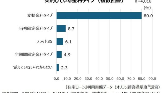 2025年『住宅ローン』利用実態データ┃加入した団信の特約保障 「がんに対する保障」が最多で5割超 約2人に1人が加入（オリコン顧客満足度調査）