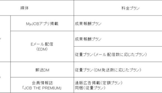 企業・店舗向けのダイレクトマーケティングサービス「JCB Promotion」を8月1日よりリリース！