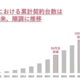 プレミアグループ、自動車の故障保証累計契約台数200万台を突破