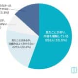 【消費者実態調査】決済エラー時、40%以上が「解決方法の明確な提示」を重視、81.5%が再試行サポートを重要視