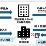 貸金業大手4社、なりすまし契約対策の新たな協働取り組みを開始