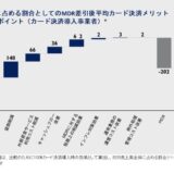 Visa、サプライヤーから見たB2Bカード決済導入の価値に関するホワイトペーパー日本語版を発表