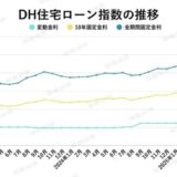 【2025年8月住宅ローン金利と中古マンション市場】「金利上昇」と「マンション価格の上昇」が消費者に与えた代償は、マンションの居住性?