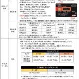 三菱地所・サイモンと三菱ＵＦＪニコス、プレミアム・アウトレット専用の「PO PAY」刷新 全てのVisa・Mastercard対応と優待通知の「Treasure Chance」搭載！