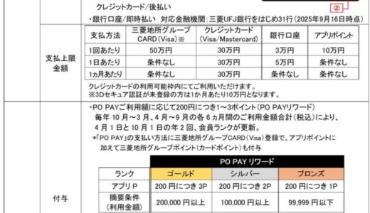 三菱地所・サイモンと三菱ＵＦＪニコス、プレミアム・アウトレット専用の「PO PAY」刷新 全てのVisa・Mastercard対応と優待通知の「Treasure Chance」搭載！